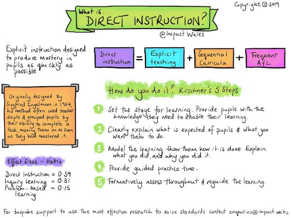 Impact of direct instruction