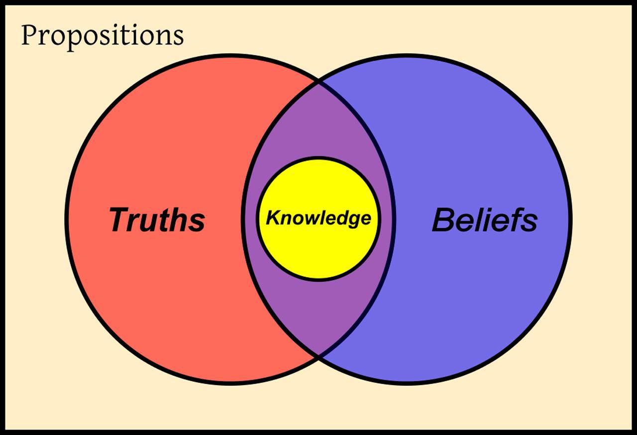What is epistemology