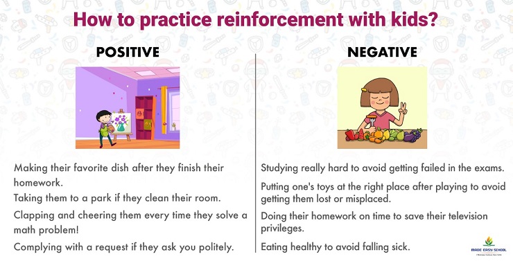 Skinners theory of positive reinforcement