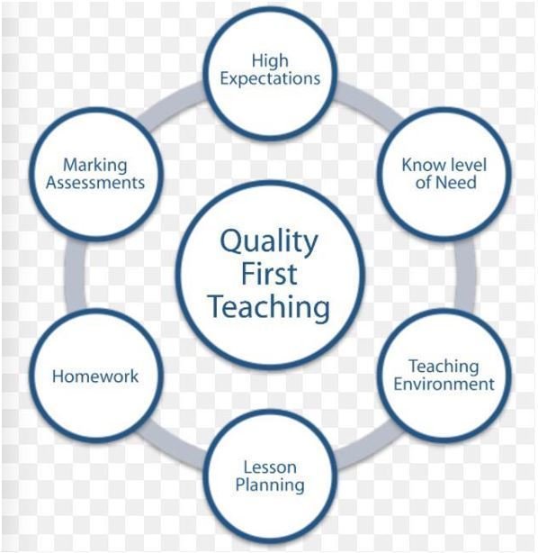 Quality first teaching model
