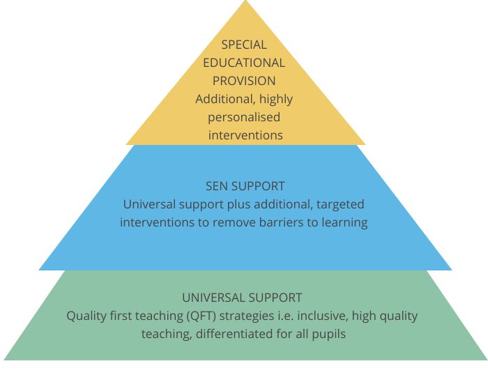 Quality first teaching framework