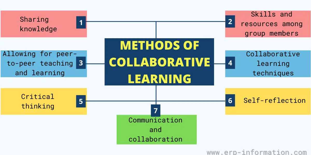 Collaborative Learning Methods