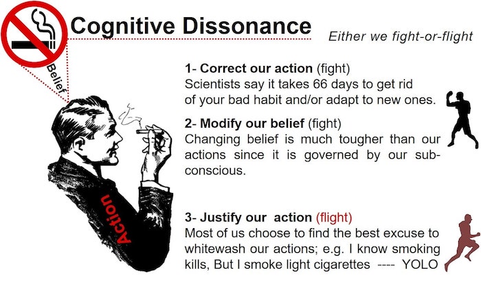 Applied Cognitive Dissonance