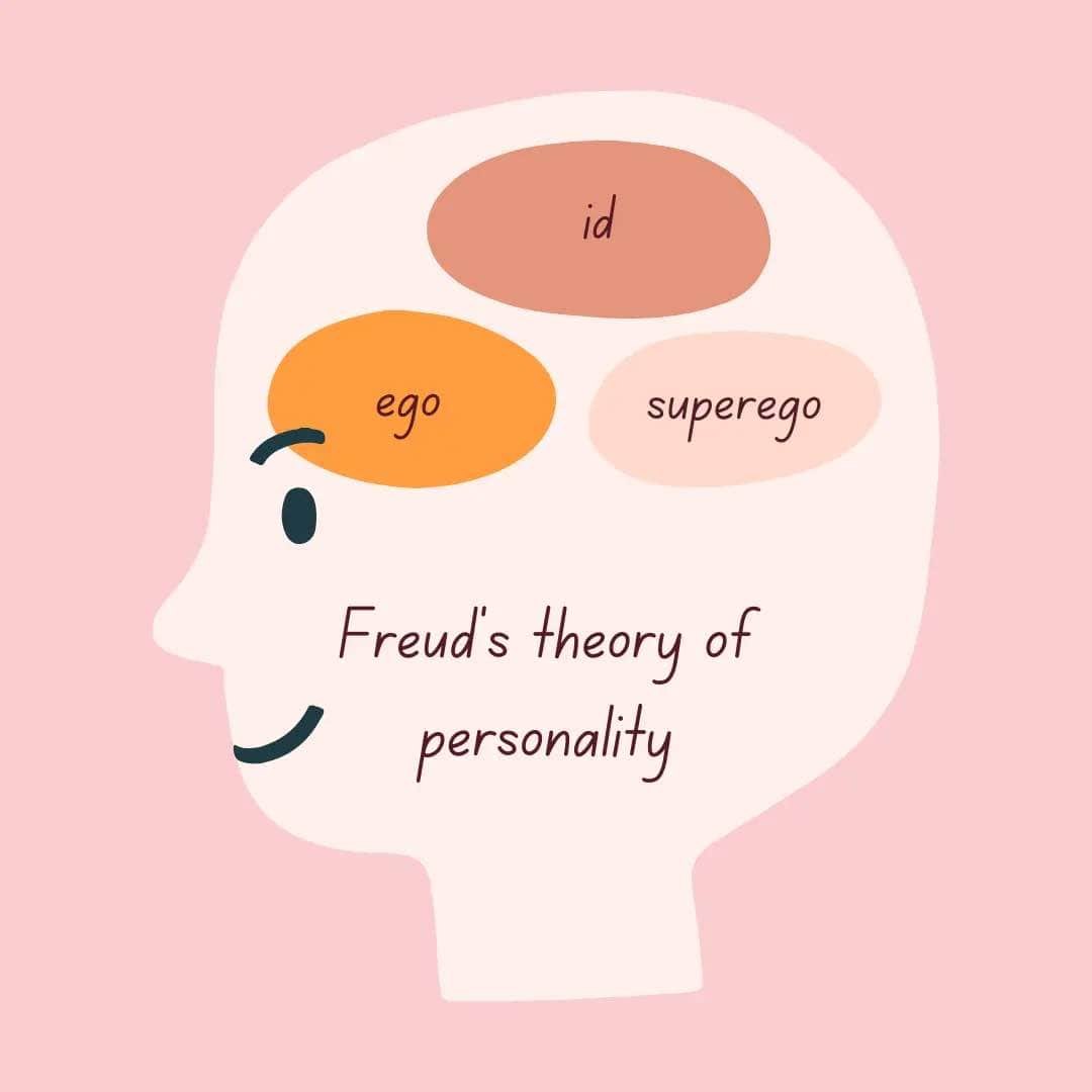 Sigmund Freud Personality Theory