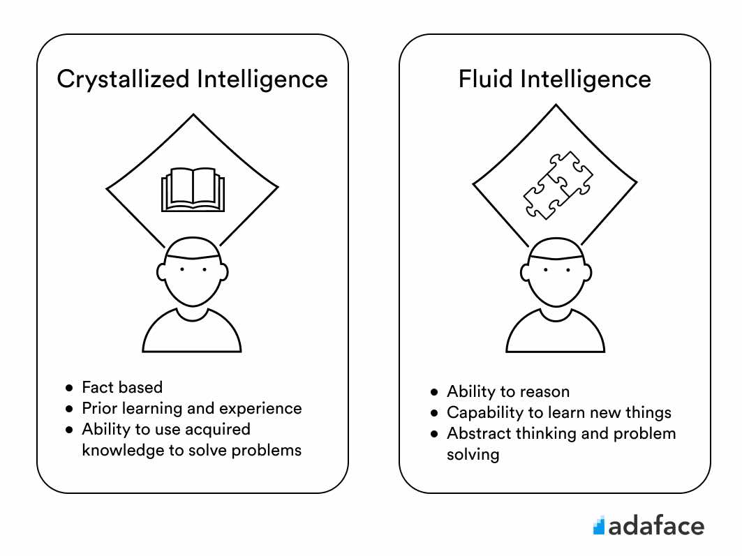 Fluid vs crystallised intelligence