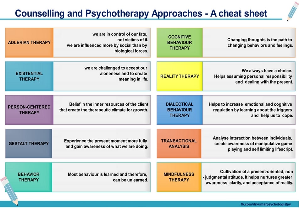 Counselling Theories
