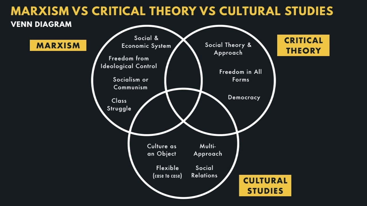 Critical theory