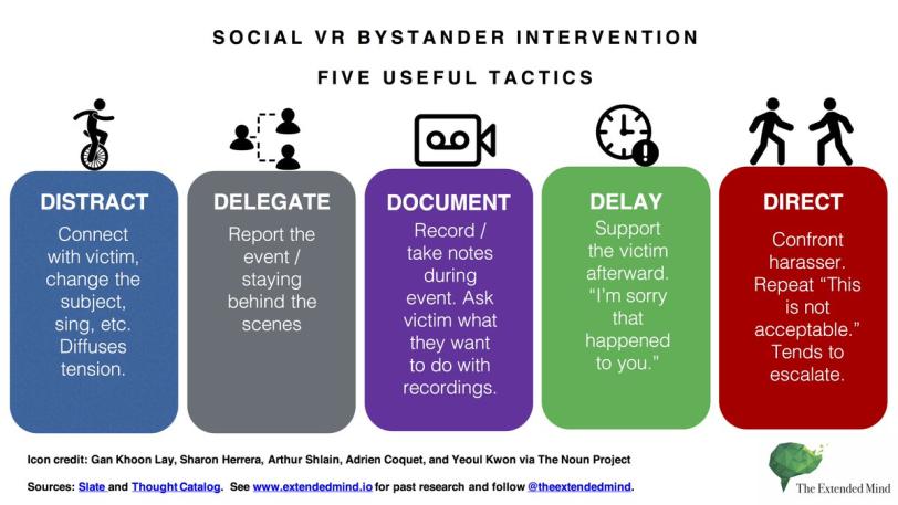 Bystander Effect Online