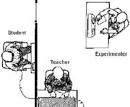 Milgram Experiment Summary