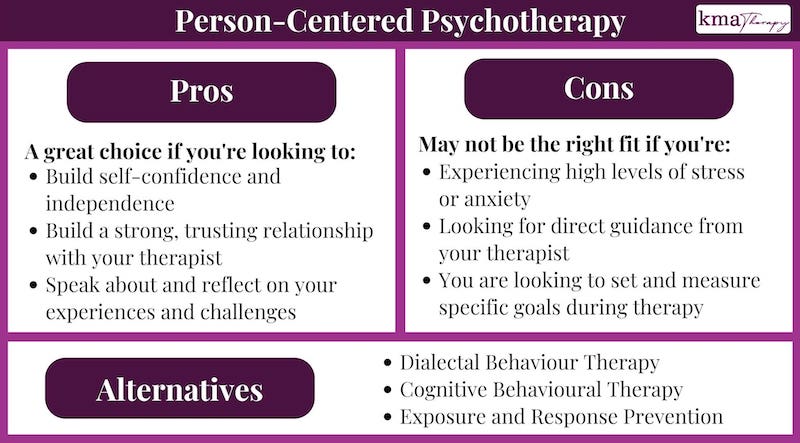 Person-Centered Psychotherapy