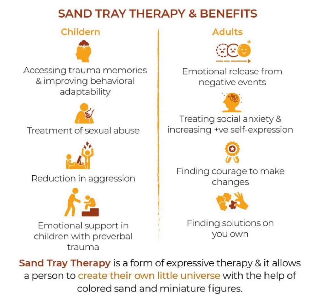 Benefits of Sand Play Therapy