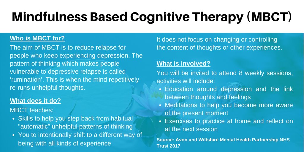 Understanding Mindfulness-based cognitive therapy
