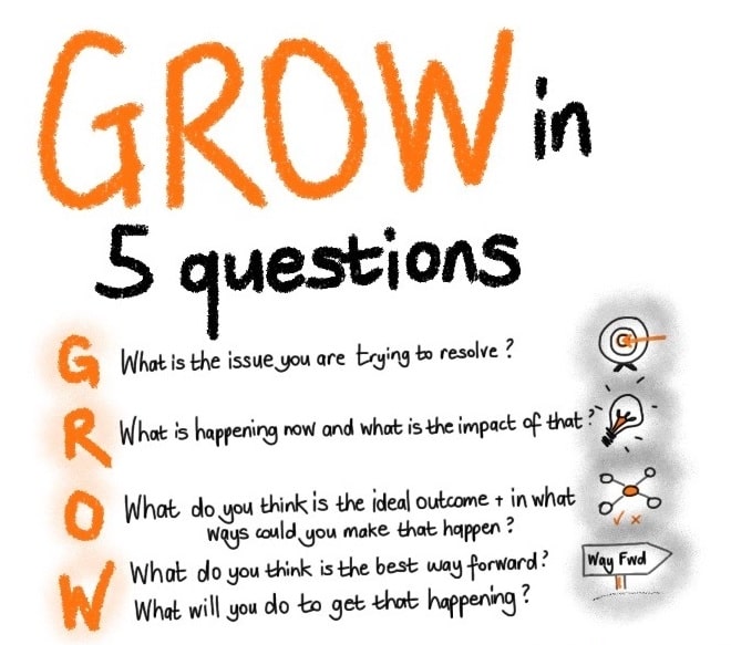 GROW questions