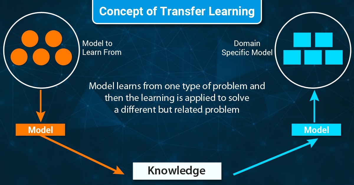 Transference of learning