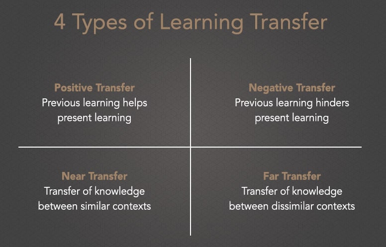 Types of Transference of Learning