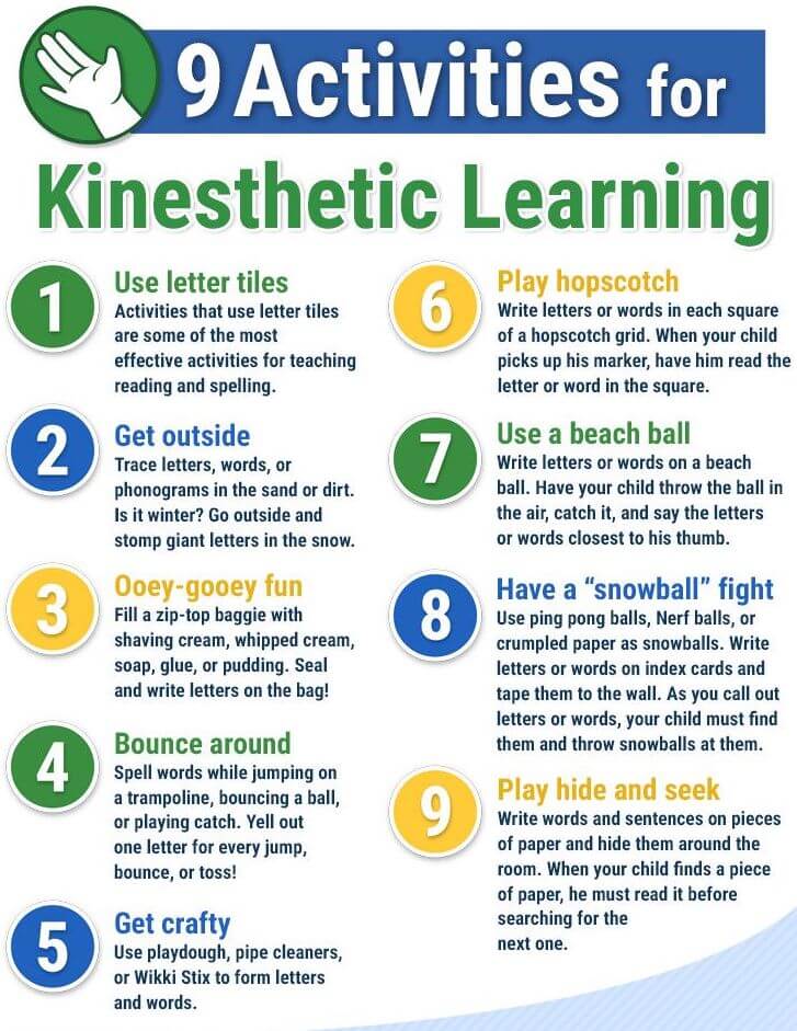Kinaesthetic learning activities