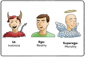 Id, Ego and Superego