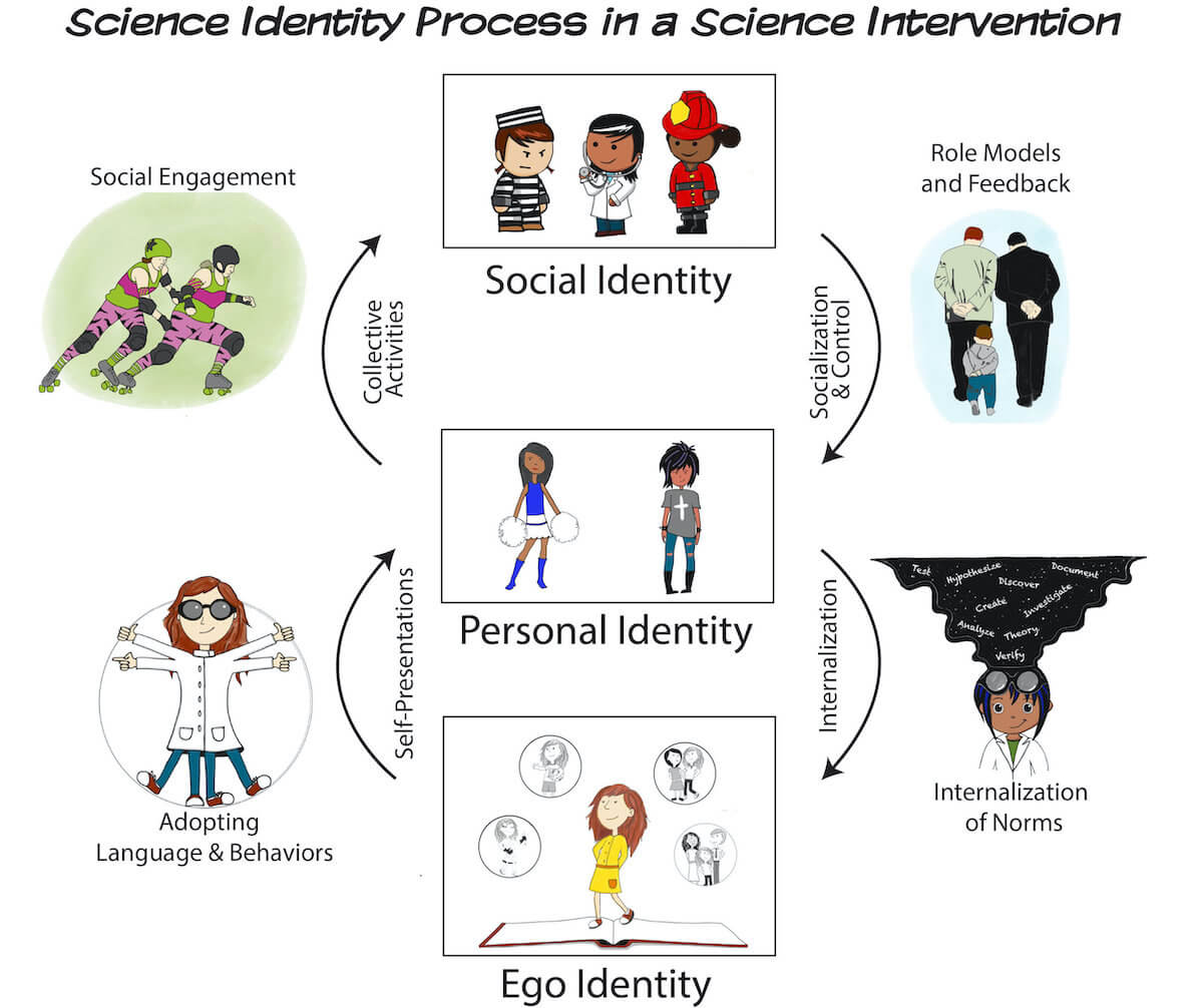 Social Identity Theory in Context