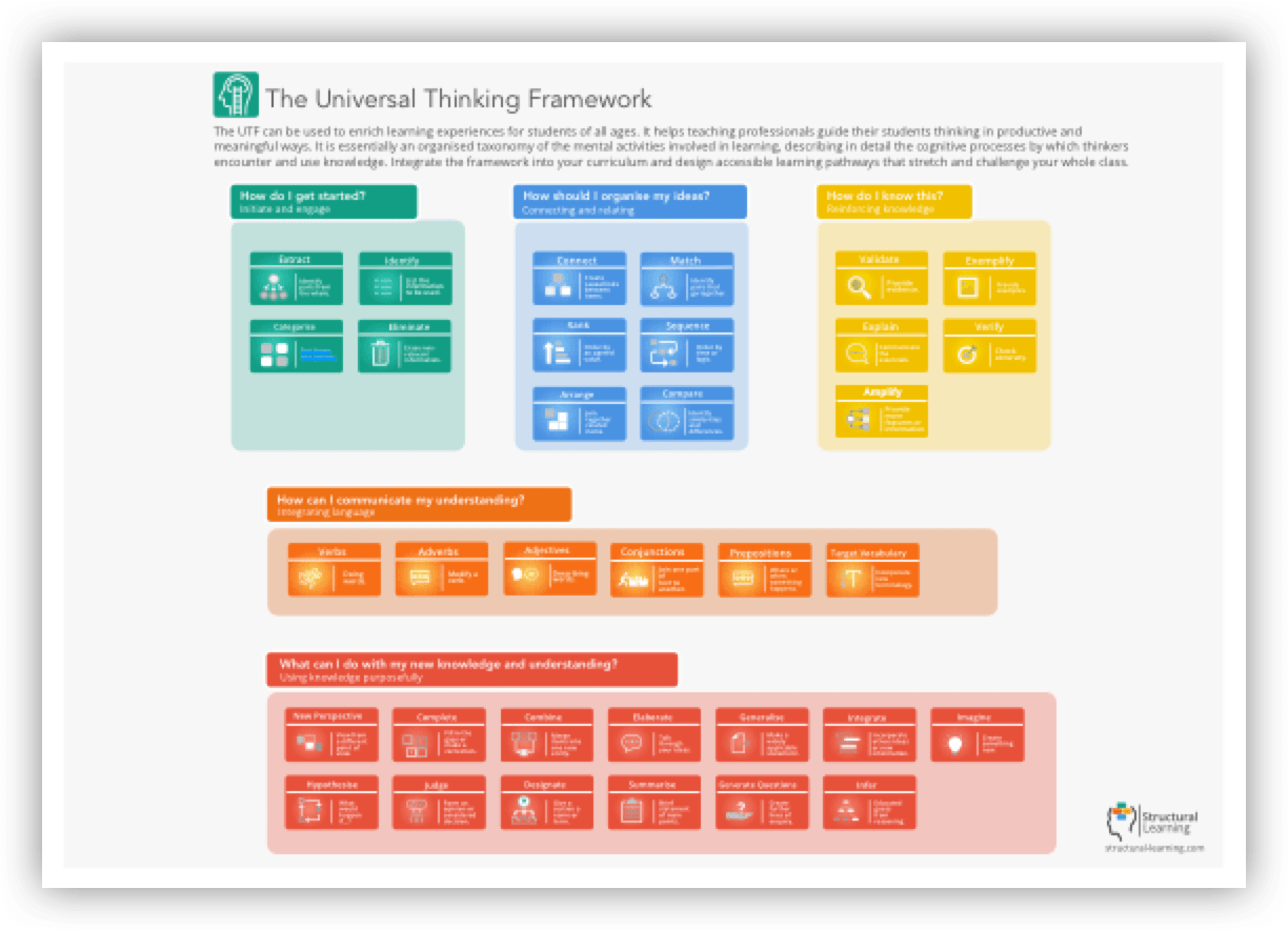 Utilising the Universal Thinking Framework for Mastery Learning