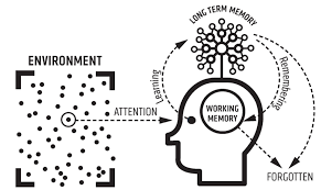 model of generative learning theory