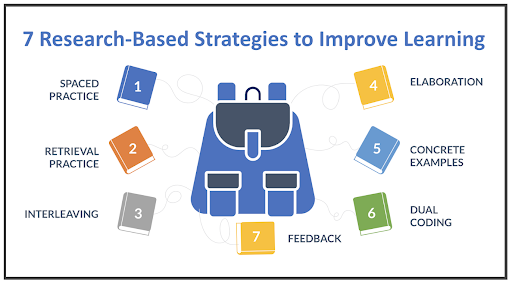  research based strategies to improve learning