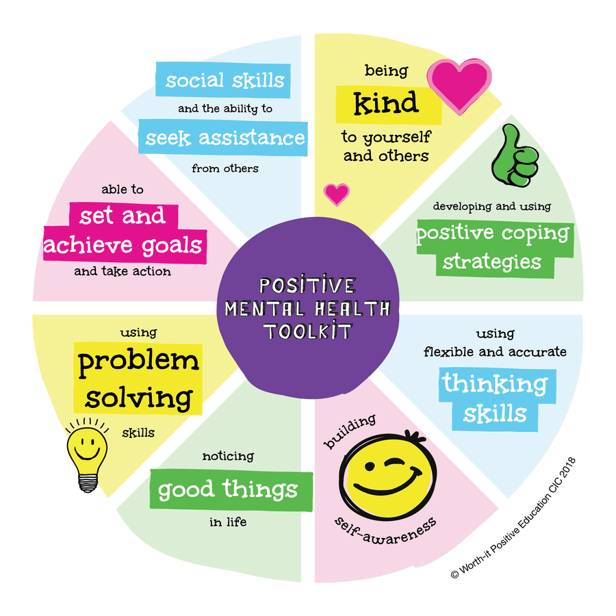 Promoting wellbeing in schools