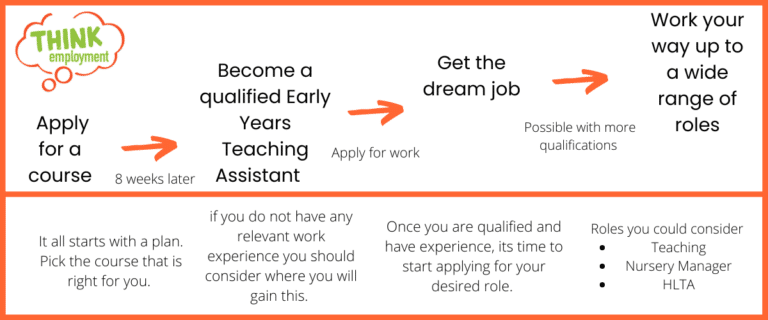 Early years teaching assistant