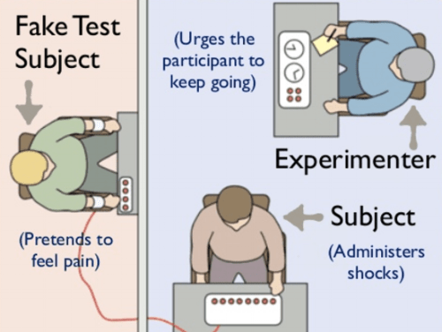 Milgram experimental conditions