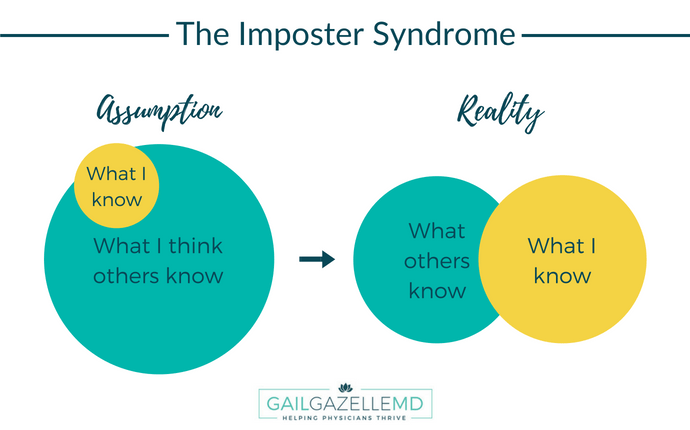 What is imposter syndrome?
