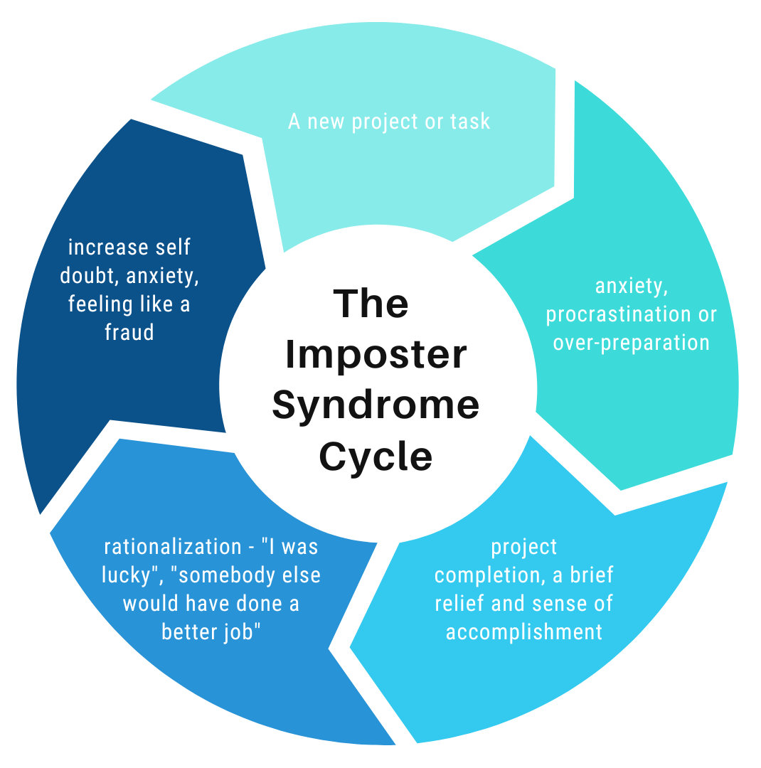 Breaking imposter syndrome