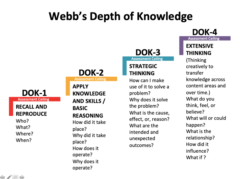 Webb's Depth of Knowledge Levels