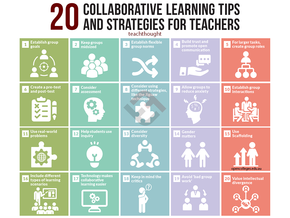 Collaborative learning ideas