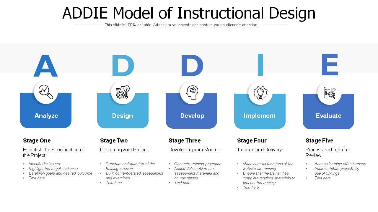 Explanation of ADDIE Model