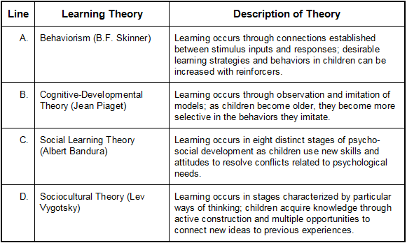 Sociocultural theory comparisons