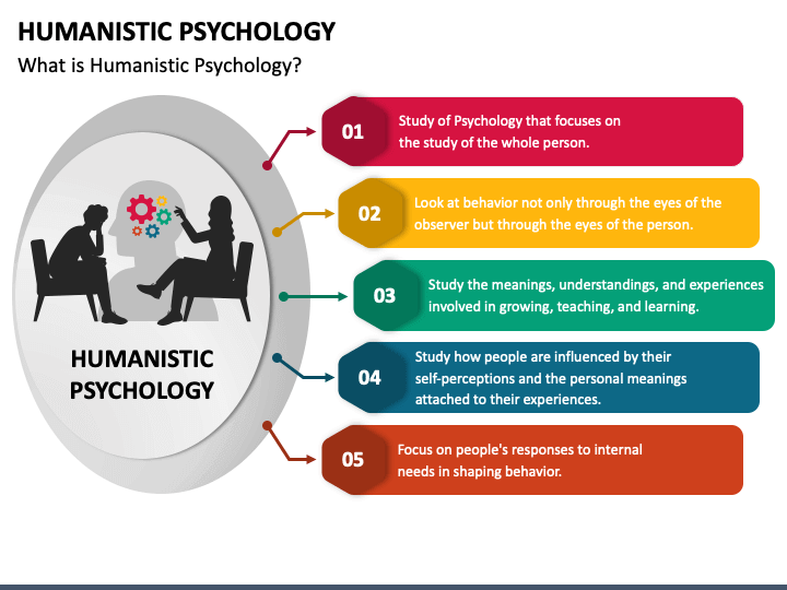 Humanistic Psychology Definition