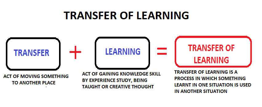 Transference of Learning Model