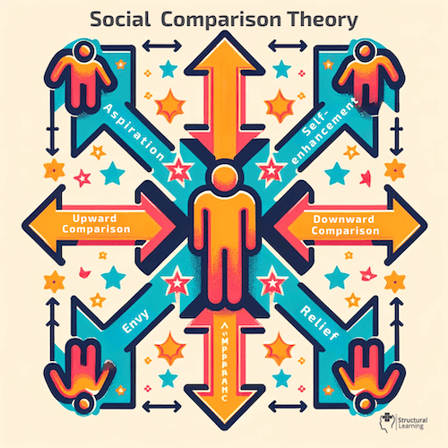 Social Comparison Theory Explained