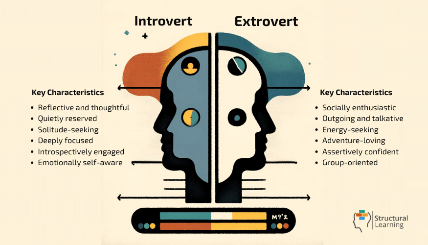 Introvert Vs Extrovert Personalities
