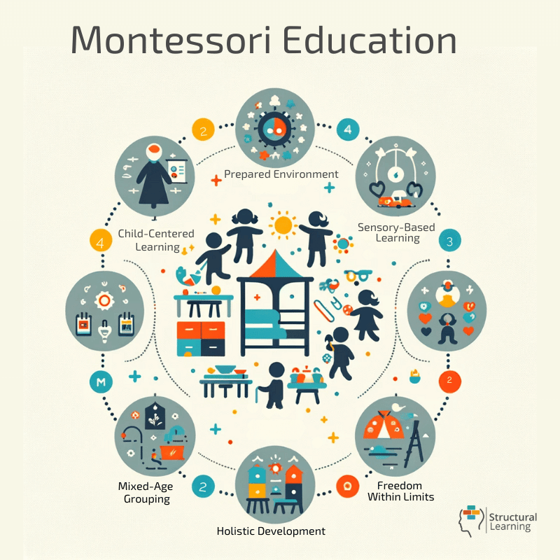 Montessori Education