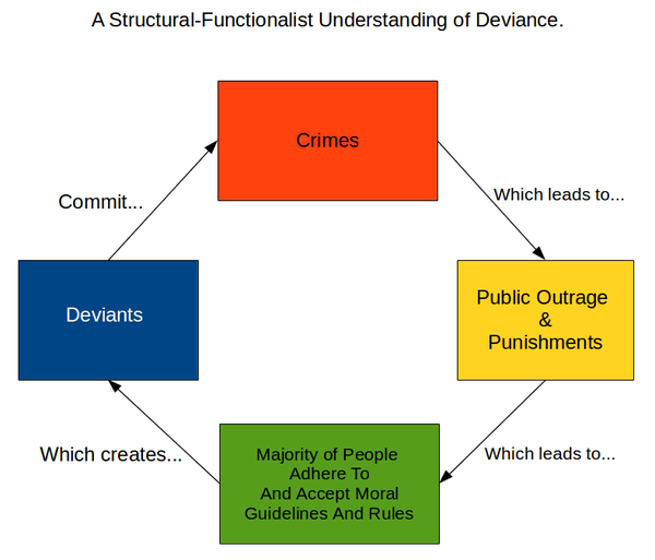 Example of functionalism