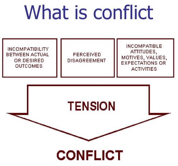 What is conflict