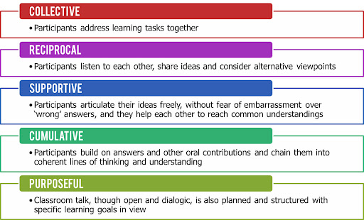 develop clear dialogic learning guidelines