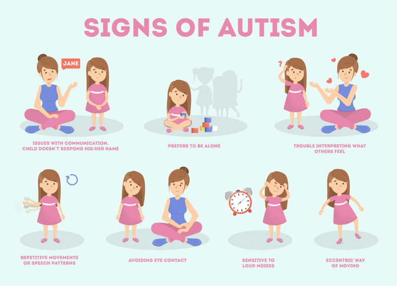 Signs of autistic spectrum condition