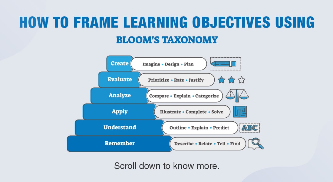 Blooms Taxonomy for framing learning objectives