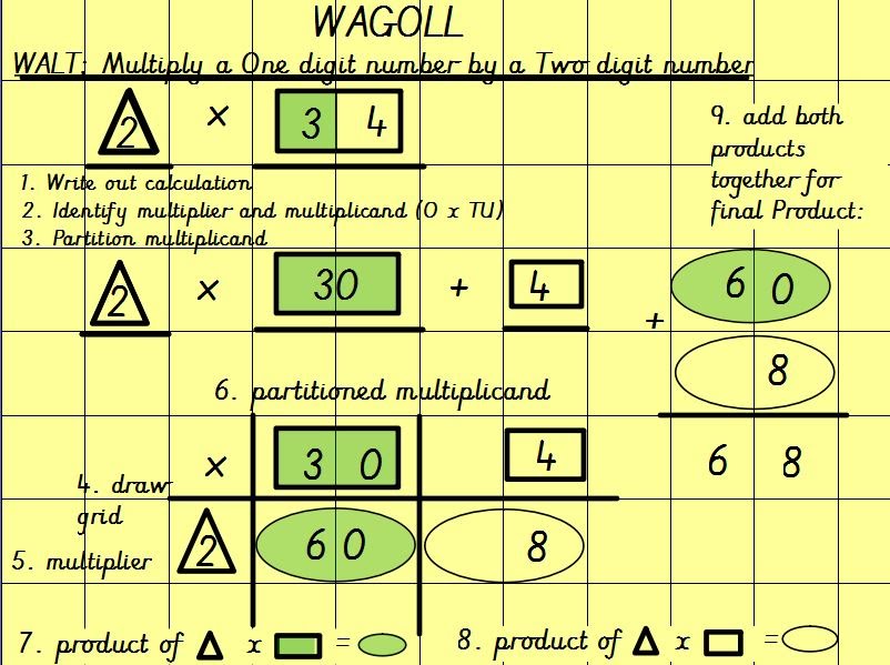 WAGOLL in Maths