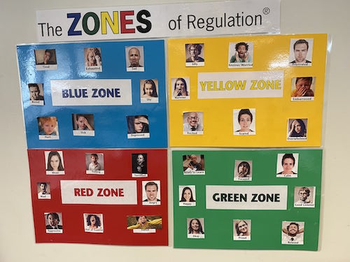 Zones of regulation wall display