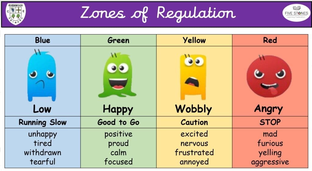 Zones of regulation resources