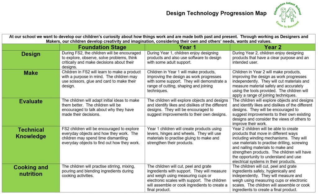 Design and technology subject progression