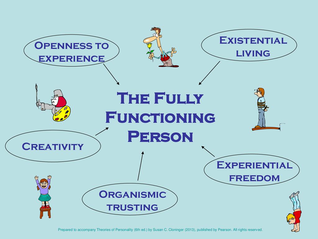 Carl Rogers fully functioning person