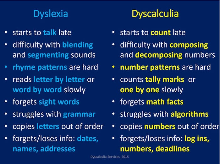 Dyslexia-and-Dyscalculia